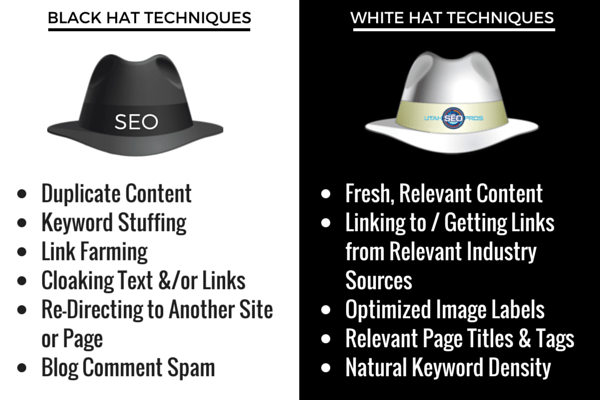 Difference Between Black Hat and White Hat SEO - Utah SEO Pros