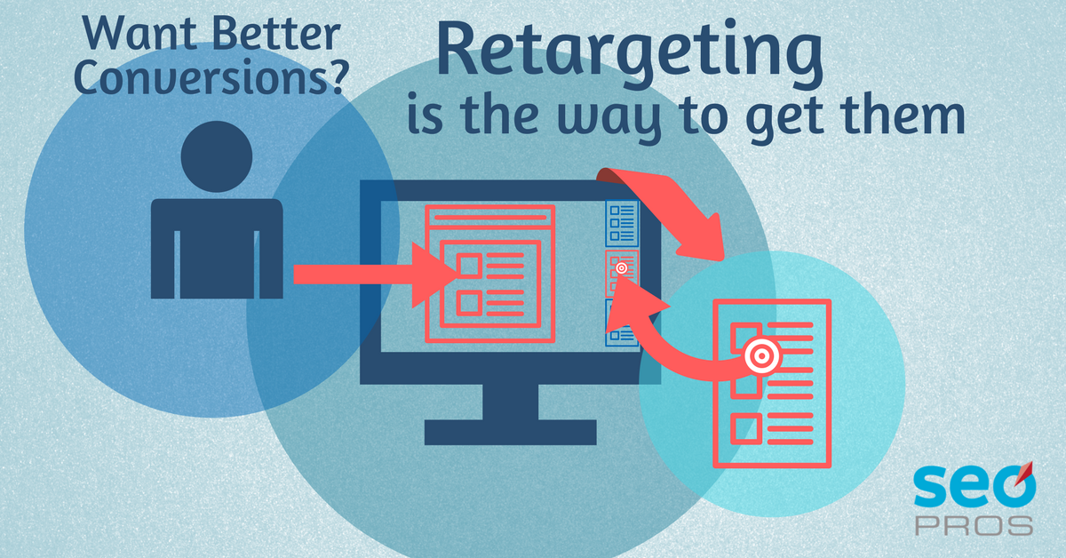 Retargeting for Better Conversions (1)